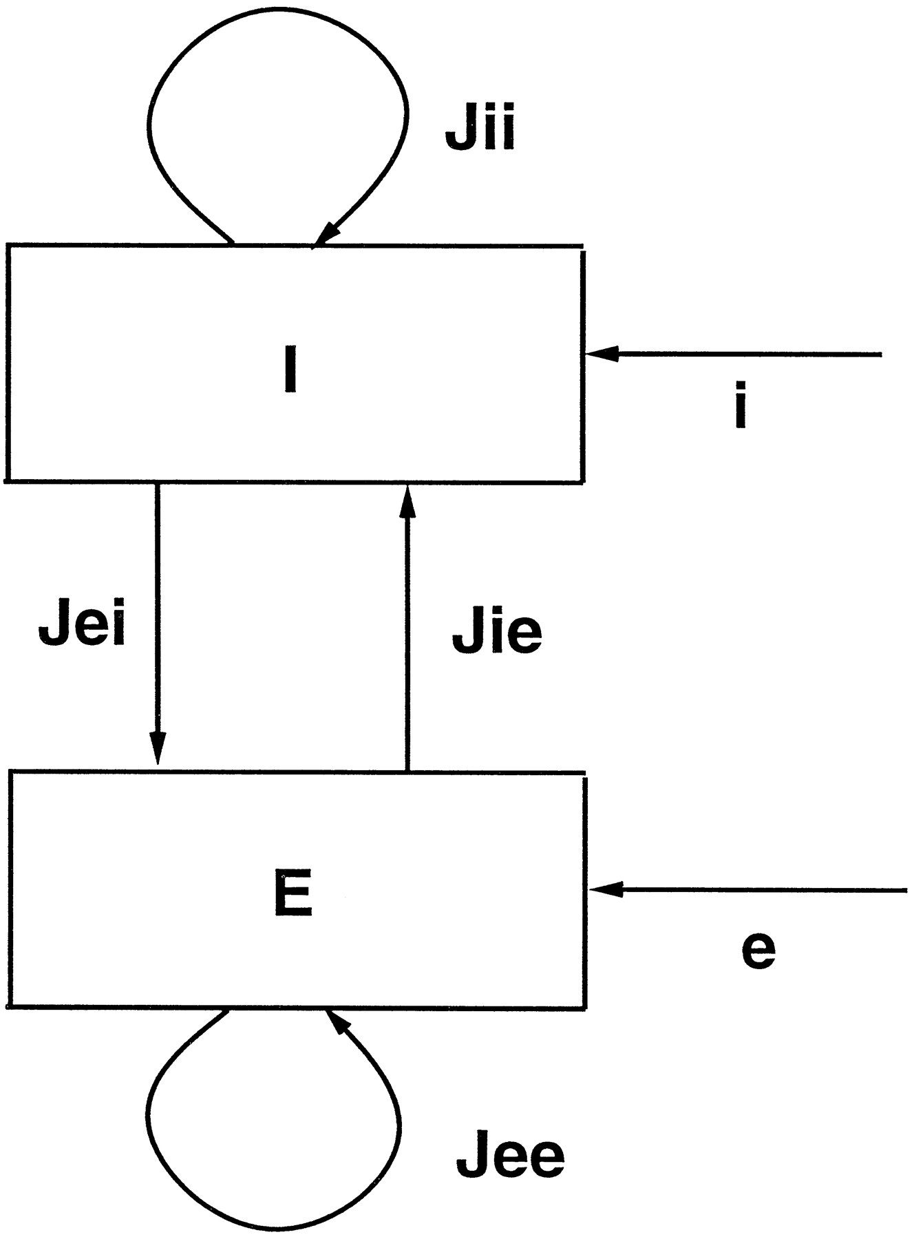 Tsodyks et al. Fig. 3